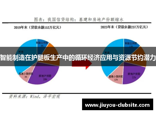 智能制造在护腿板生产中的循环经济应用与资源节约潜力