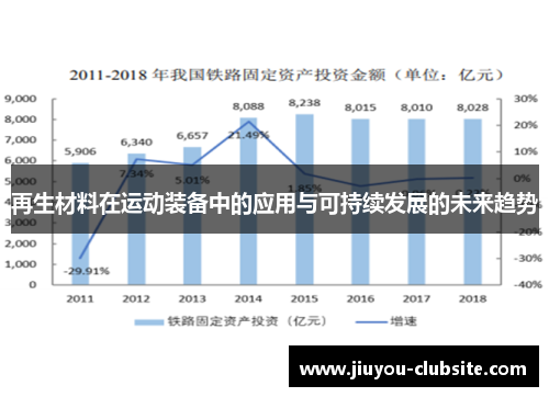 再生材料在运动装备中的应用与可持续发展的未来趋势